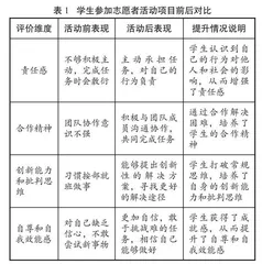 新时代志愿者精神培养赋能小学生人格塑造提升的行动研究