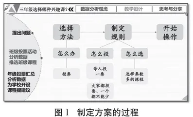 “真问题”让学习方式发生“真改变” 