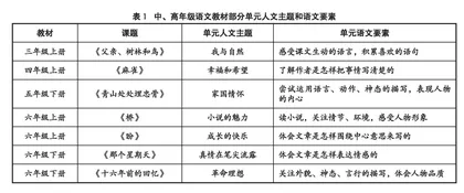 基于“大情境”的单元整体教学实施路径探究