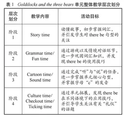 小学英语单元整体教学的实施策略探究