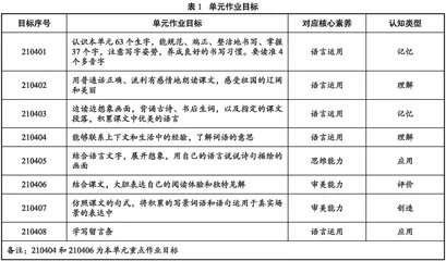 核心素养视域下低年级语文单元作业的设计策略