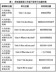 基于“非遗”课程的英语实践活动设计策略