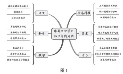 统整课程，发挥珠算传统文化魅力 