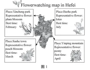 小学英语非连续性文本命题策略的运用