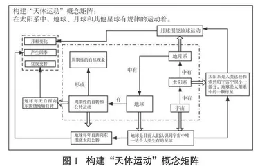 大概念统摄下的小学科学“天体运动”学习进阶研究