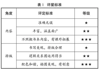 口袋书：学生英语复习的另一种“思维导图”