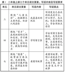 打开思维窗口 提高表达质量