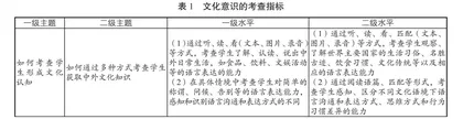 文化意识视域下的小学英语测试命题探索
