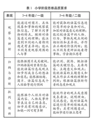 在绘本阅读教学中提升学生思维品质的实践研究 