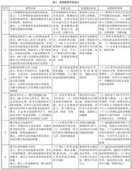 “HRM创新创业”课程思政改革实践与探索