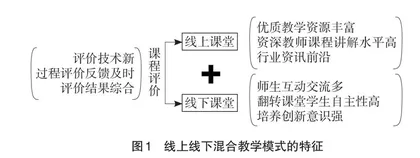 设计软件类课程线上线下混合教学模式探讨