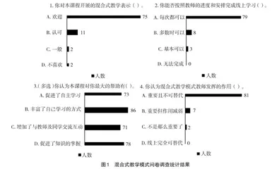 混合式教学模式在土木类课程教学中的应用与探索