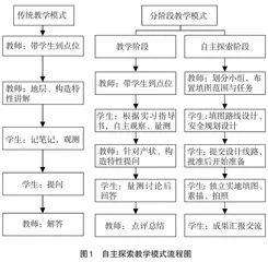 交通特色型院校土木工程地质实习的教学改革探讨