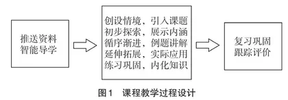 智慧学习环境下数学教学模式实证研究