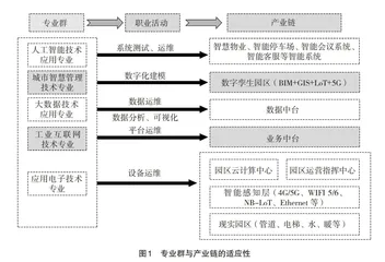 数字时代人工智能专业群建设的适应性探索