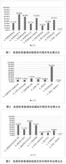 物流工程专业教学体系创新研究