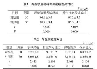 多模态教学模式在中医院“超声诊断学”中的应用效果