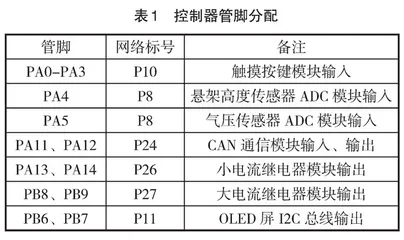 基于STM32的高度可控空气悬架教学试验平台研究