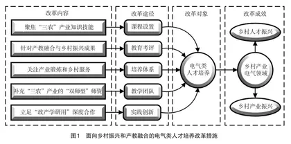 面向乡村振兴与产教融合的电气类人才培养探索