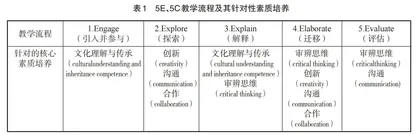 将5E、5C教学模式融入艺术院校英语听说课