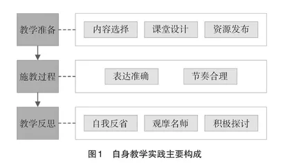 高校新教师教学能力提升途径与保障措施研究