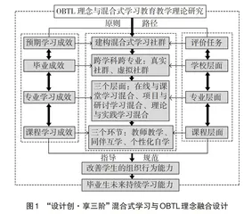 产品设计专业课程创新设计与实践