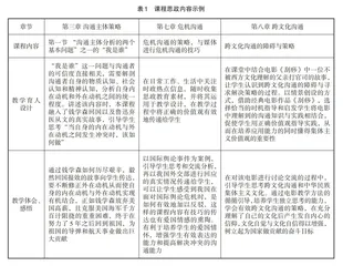 “管理沟通”课程育人教学改革研究