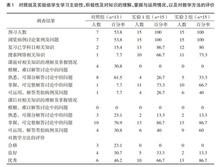 探讨整合教学模式在实验诊断学病例讨论中的应用和价值