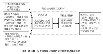 SPOC混合教学模式中促进深度学习情境构建研究
