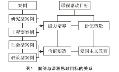 案例教学法在“地下水文学”课程思政中的创新应用