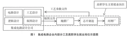 “双高计划”背景下人才培养机制与要素研究