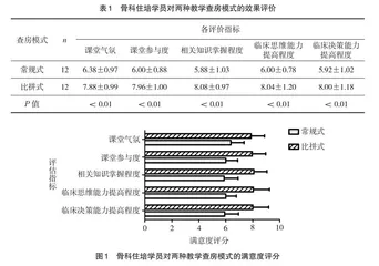 新型教学查房在骨科住院医师培训中的应用
