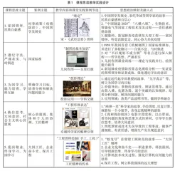基于OBE理念的制图课程思政建设实践研究
