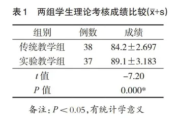 高职医学生突发公共卫生事件教学改革初探