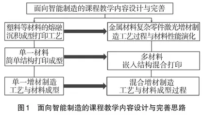 面向智能制造的新工科课程教学改革与探索