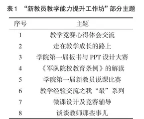 新时代军队院校新教员能力要素分析与培养