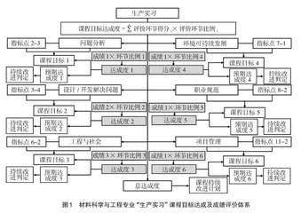关于“复合材料工艺学”教学内容改革与探索的思考