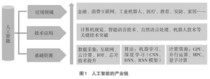 新工科背景下人工智能人才培养模式探索与实践