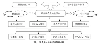 校企联合实验室人才培养模式研究
