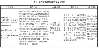 课程思政背景下大学生英语口译培养的研究