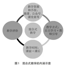混合式教学在“环境地学”课程中的应用探析