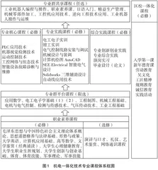  校企合作一体化课程体系构建探索与实践