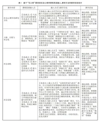 基于“马工程”教材的社会心理学课程思政探索