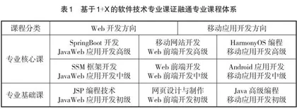 基于1+X证书的专业群课程体系的研究与实践