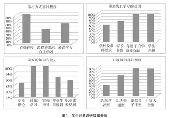 基于冰山理论视角的线上教学研究