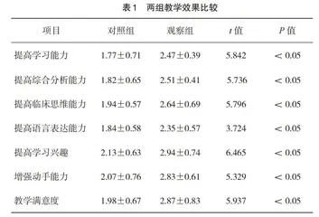 医学模拟教育在妇产科教学中的应用研究