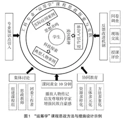 工科“运筹学”课程思政建设探索与实践