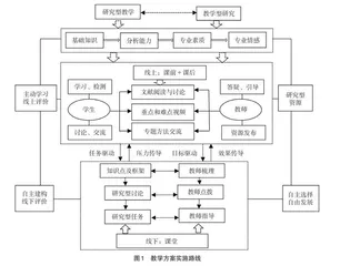 基于混合式教学的教学科研耦合改革路径研究