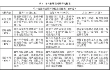 单片机课程项目化的改革与探索