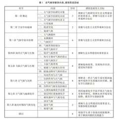 古气候学研究生课程设置及思政实践探索